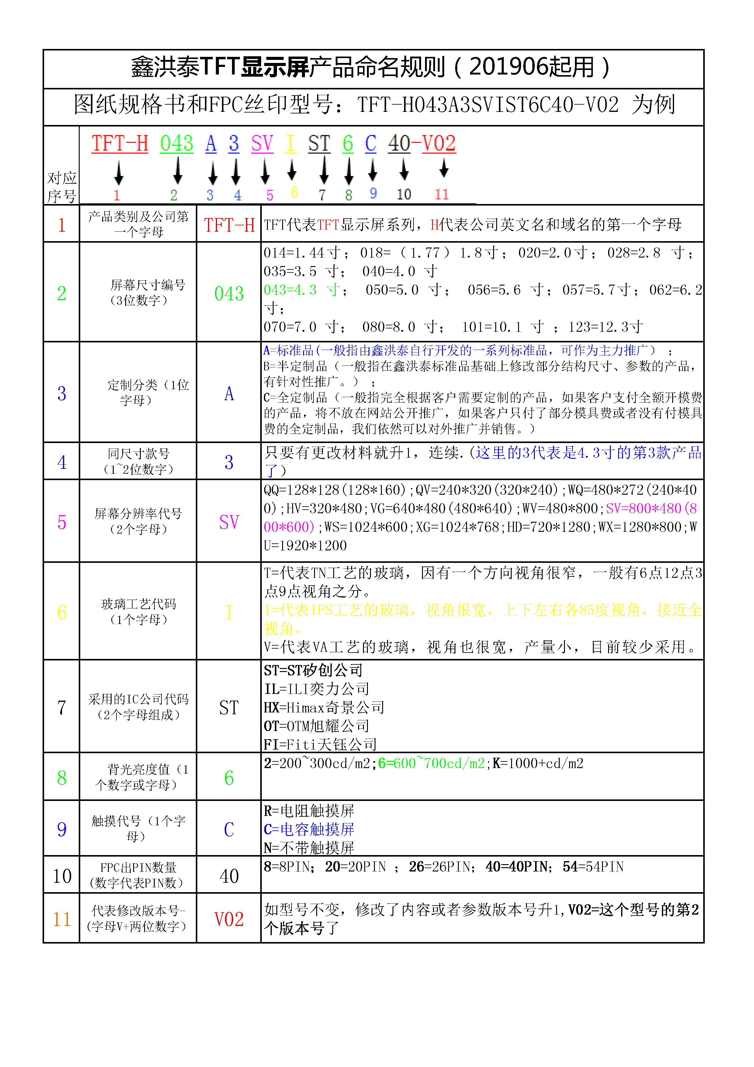 HOTHMI--TFT显示屏命名规则.png