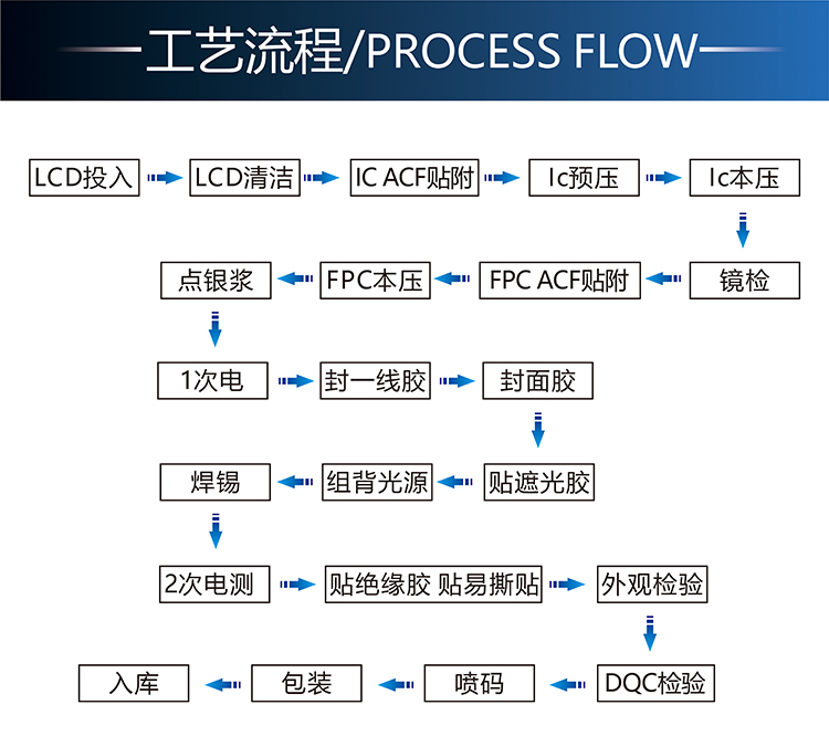 5寸TFT-H050A11FWIST4C20详情5.jpg